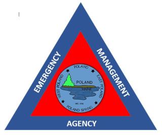 ema